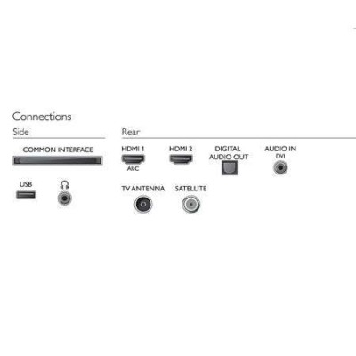 Ултратънък Full HD LED телевизор Philips 43PFS5503/12